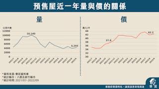 2023買房時機|【2023房市預測】今年想買房嗎？樂居：撿便宜的時。